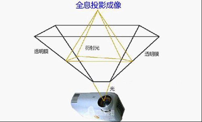 全息广告膜：科技与艺术的完美结合